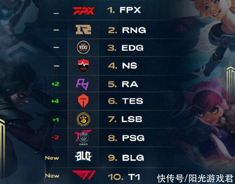 完美的基础