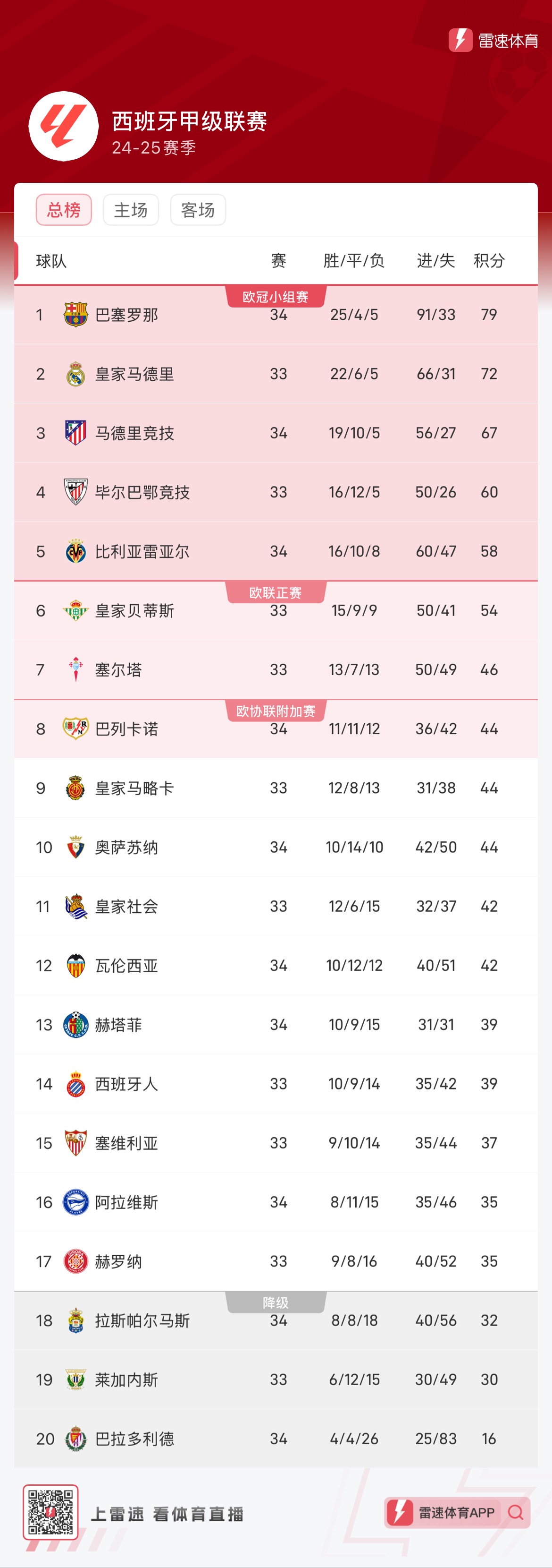 主帅多次在