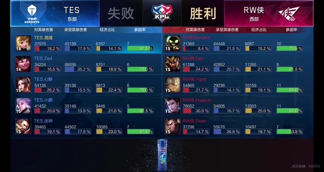 他的全面表 他的全面表