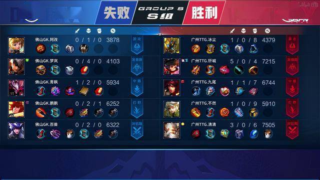 次重要的升 次重要的升